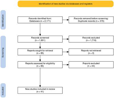 Resective, Ablative and Radiosurgical Interventions for Drug Resistant Mesial Temporal Lobe Epilepsy: A Systematic Review and Meta-Analysis of Outcomes